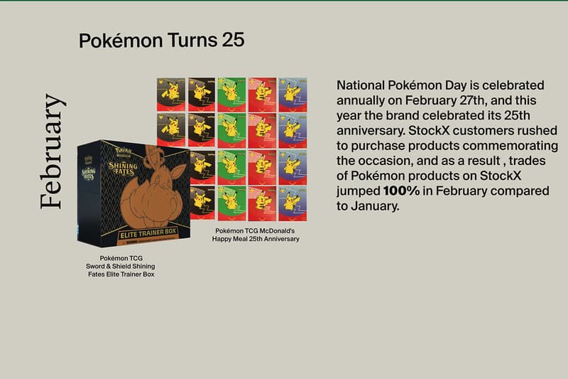 世界最大級のオンライン取引市場 ストックXが2021年のトレンドレポートを発表 StockX reveals Trend Report 2021