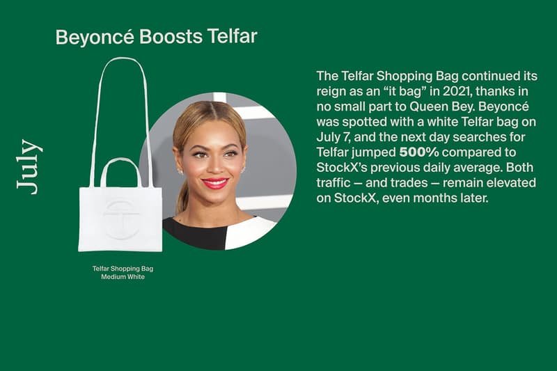 世界最大級のオンライン取引市場 ストックXが2021年のトレンドレポートを発表 StockX reveals Trend Report 2021