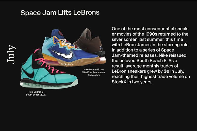 世界最大級のオンライン取引市場 ストックXが2021年のトレンドレポートを発表 StockX reveals Trend Report 2021