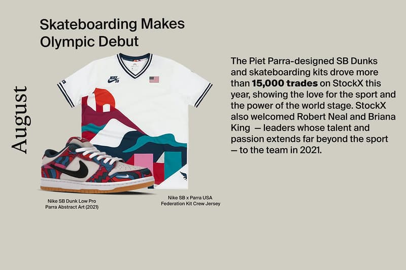 世界最大級のオンライン取引市場 ストックXが2021年のトレンドレポートを発表 StockX reveals Trend Report 2021