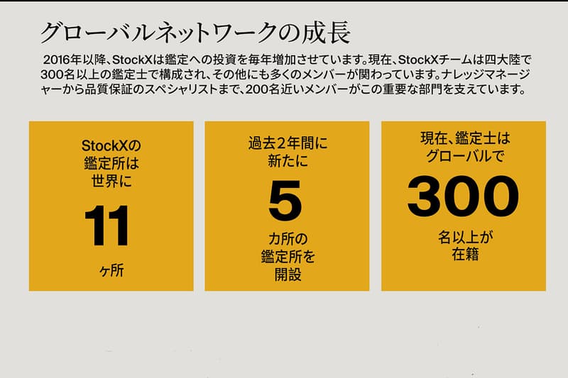 StockX が過去12カ月で最も多く発見した“偽物スニーカーランキング TOP 3”を発表