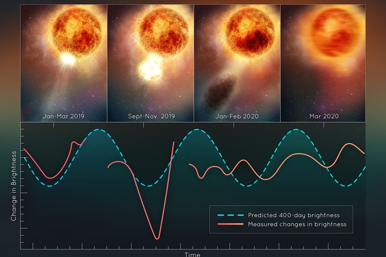 オリオン座で赤く輝く恒星ベテルギウスが巨大爆発を起こしていたことが判明