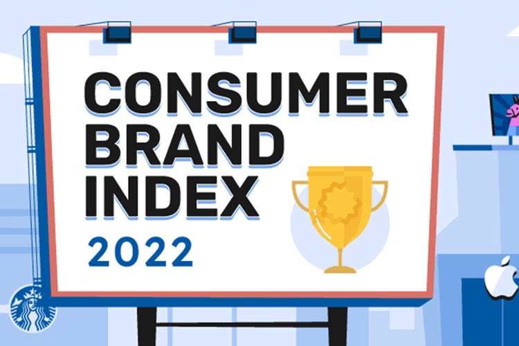 2022年における“世界で最も検索されたブランド”ランキングが発表