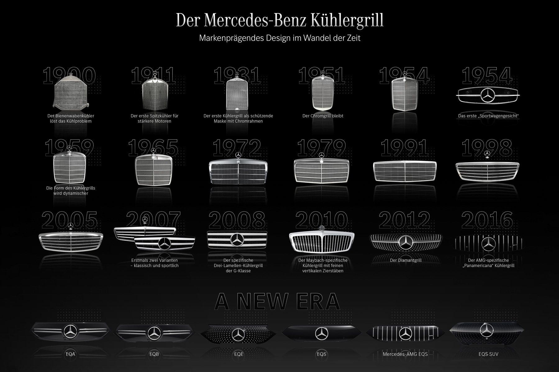 メルセデスベンツが120年以上に渡るグリルデザインの歴史を公開 Mercedes-Benz grille designs history from 1900 to electric 2022 info Mercedes Benz 170 35 PS 