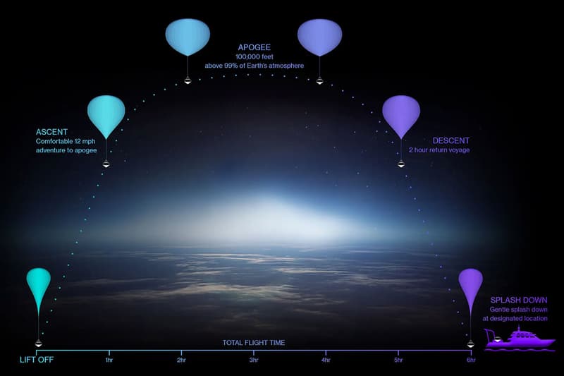 総合旅行会社 HIS が8人乗り気球型カプセルでの宇宙旅行を2022年内に販売開始　Japanese travel agency HIS and Space Perspective Readies for Take-Off with its Sustainable Spaceflight Capsule