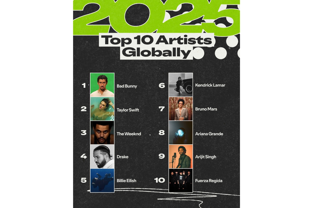 スポティファイが2025年の音楽シーンを振り返る世界と日本のランキングを発表 Spotify Top Artists & Tracksof 2025