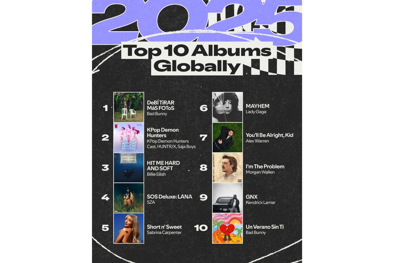 スポティファイが2025年の音楽シーンを振り返る世界と日本のランキングを発表 Spotify Top Artists & Tracksof 2025