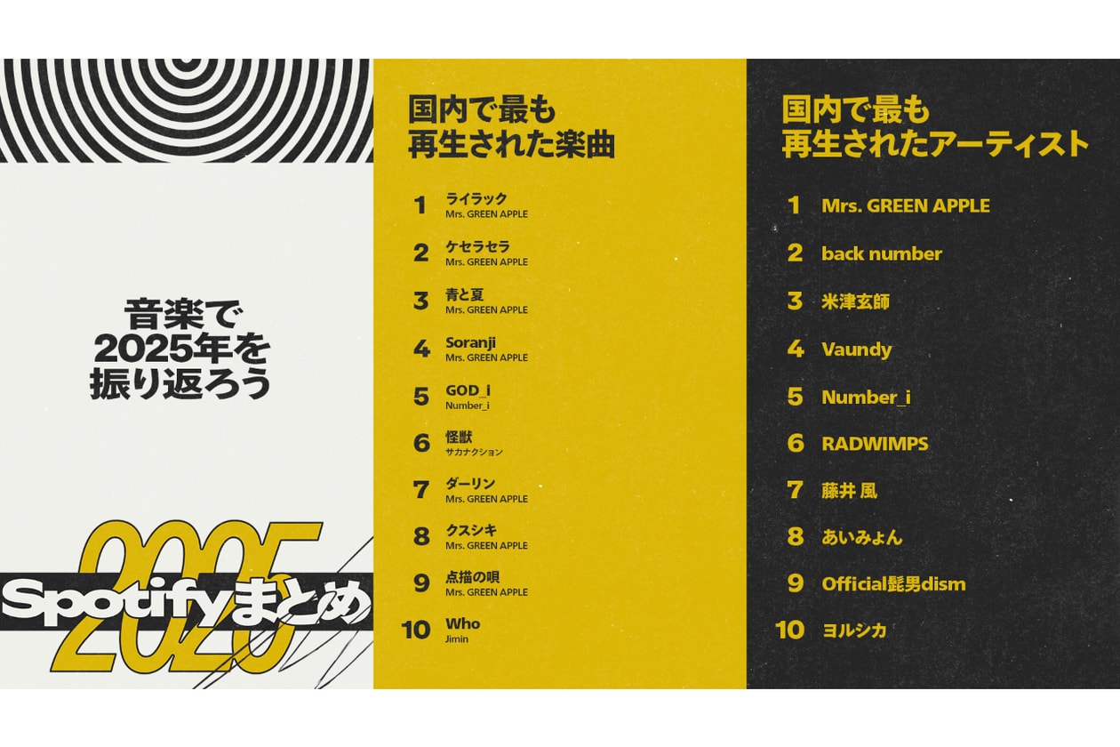 スポティファイが2025年の音楽シーンを振り返る世界と日本のランキングを発表 Spotify Top Artists & Tracksof 2025