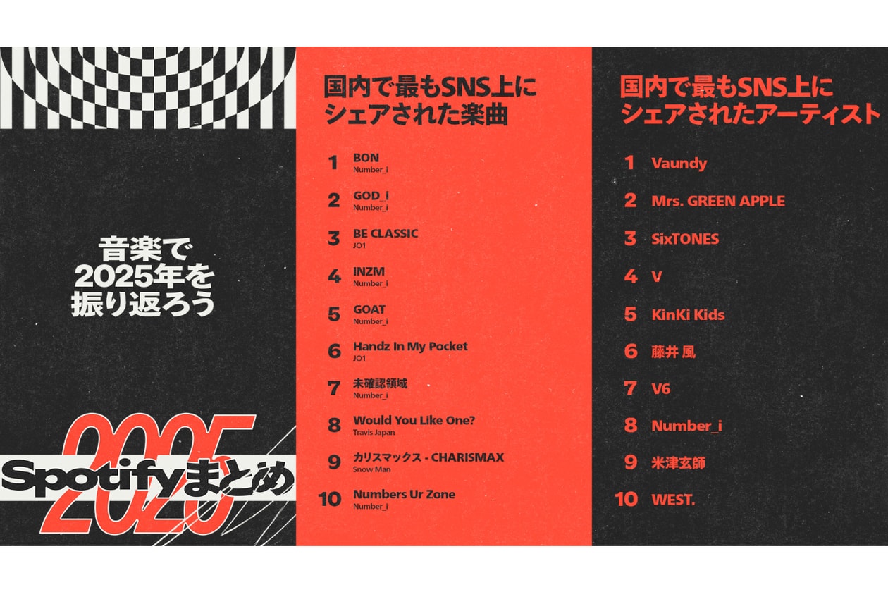 スポティファイが2025年の音楽シーンを振り返る世界と日本のランキングを発表 Spotify Top Artists & Tracksof 2025