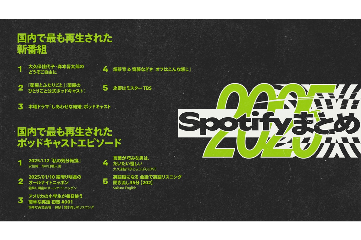 スポティファイが2025年の音楽シーンを振り返る世界と日本のランキングを発表 Spotify Top Artists & Tracksof 2025