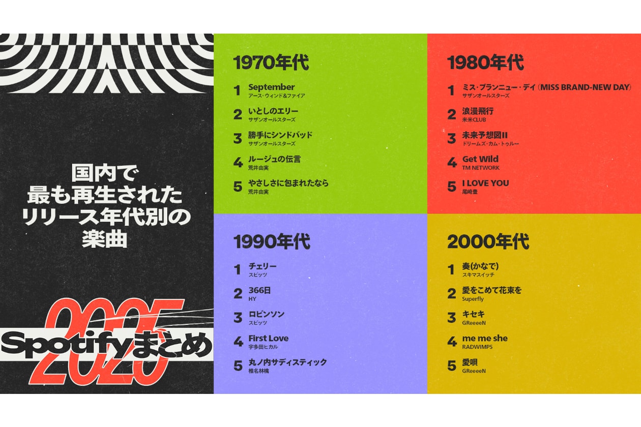スポティファイが2025年の音楽シーンを振り返る世界と日本のランキングを発表 Spotify Top Artists & Tracksof 2025