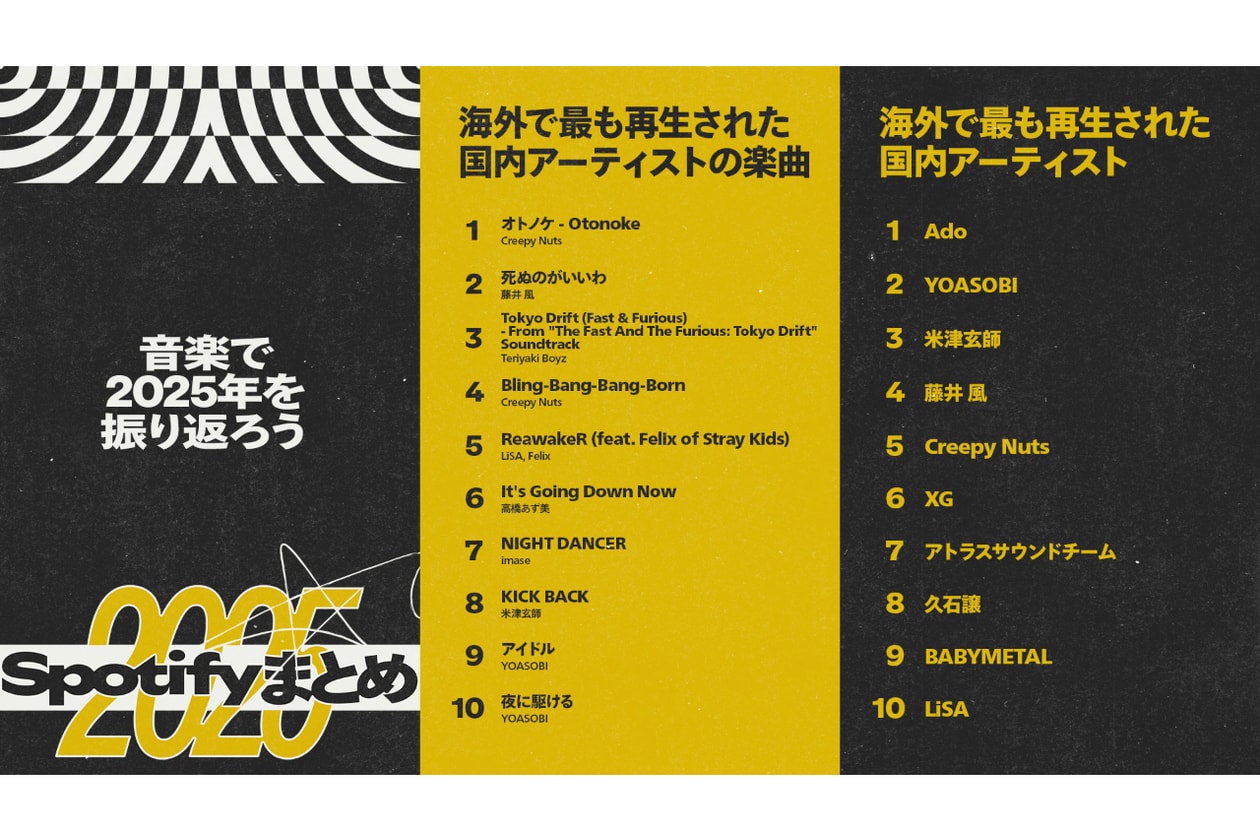 スポティファイが2025年の音楽シーンを振り返る世界と日本のランキングを発表 Spotify Top Artists & Tracksof 2025