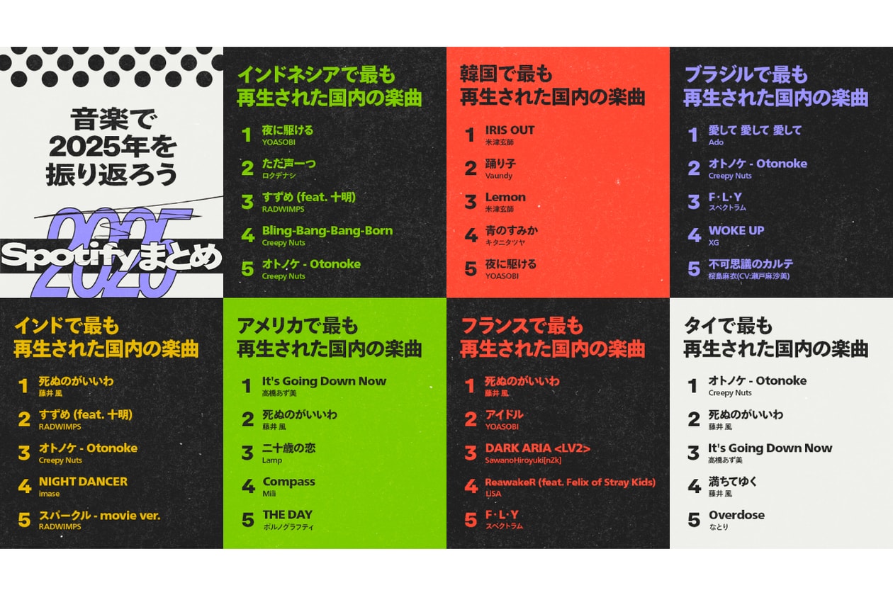スポティファイが2025年の音楽シーンを振り返る世界と日本のランキングを発表 Spotify Top Artists & Tracksof 2025