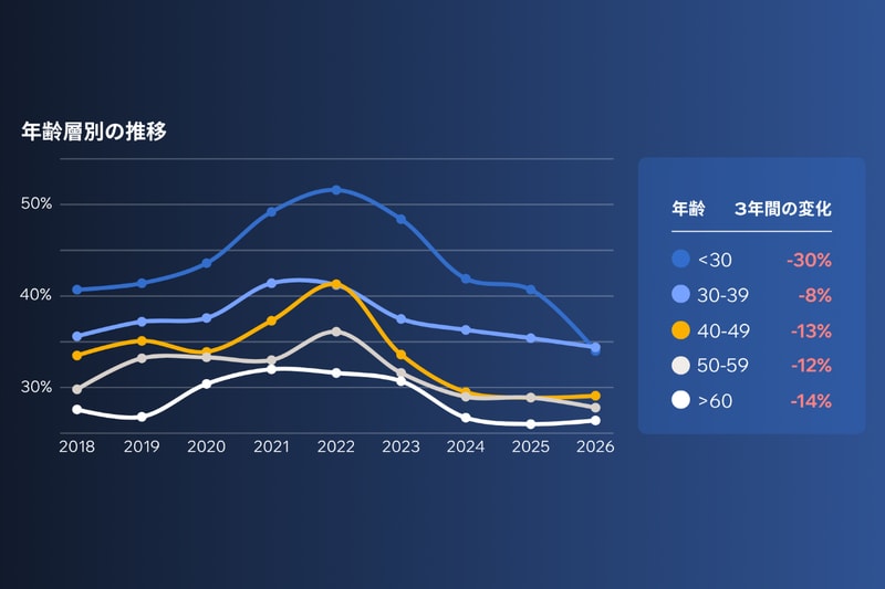 高級時計市場の“今”を紐解くロレックス・レポート2026が発表 Rolex Report 2026: The Most Popular Rolex Collections and What Buyers Want Most Right Now
