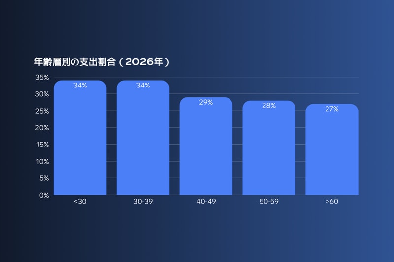高級時計市場の“今”を紐解くロレックス・レポート2026が発表 Rolex Report 2026: The Most Popular Rolex Collections and What Buyers Want Most Right Now
