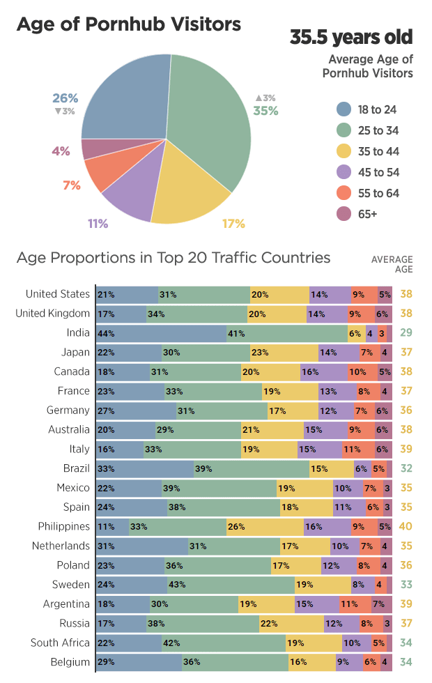 '폰허브' 2018 연간 검색 통계 킴 카다시안 슈프림 오버워치