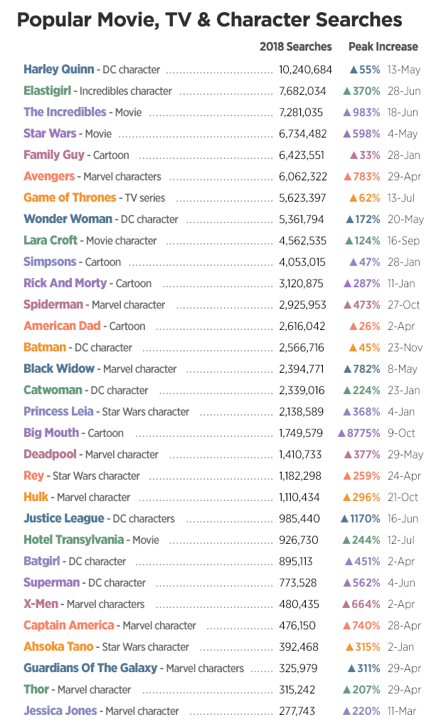 '폰허브' 2018 연간 검색 통계 킴 카다시안 슈프림 오버워치