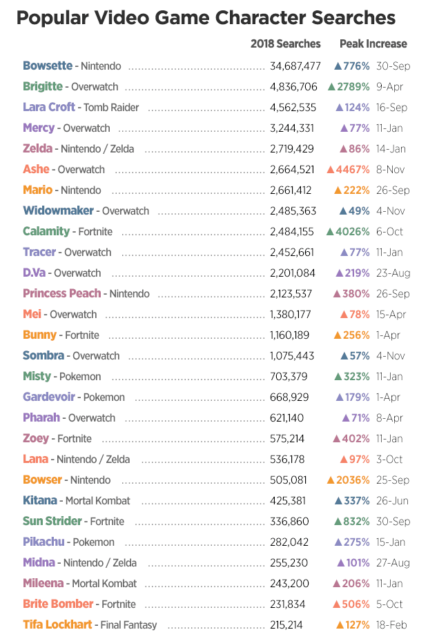 '폰허브' 2018 연간 검색 통계 킴 카다시안 슈프림 오버워치