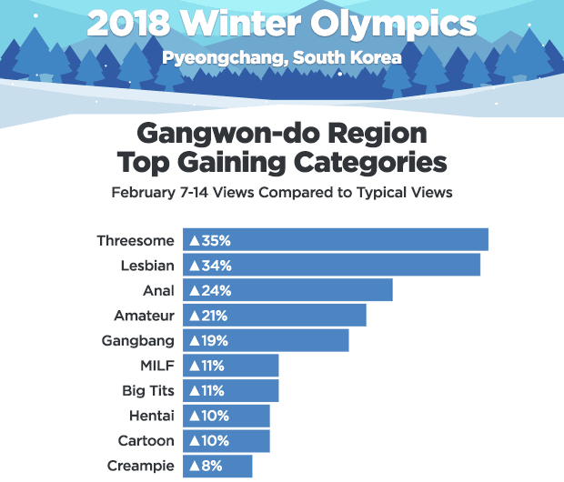 '폰허브' 2018 연간 검색 통계 킴 카다시안 슈프림 오버워치