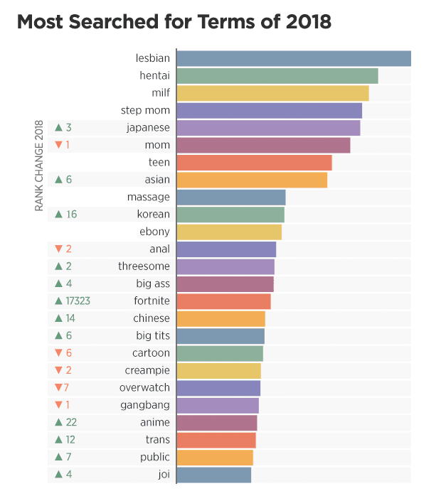 '폰허브' 2018 연간 검색 통계 킴 카다시안 슈프림 오버워치