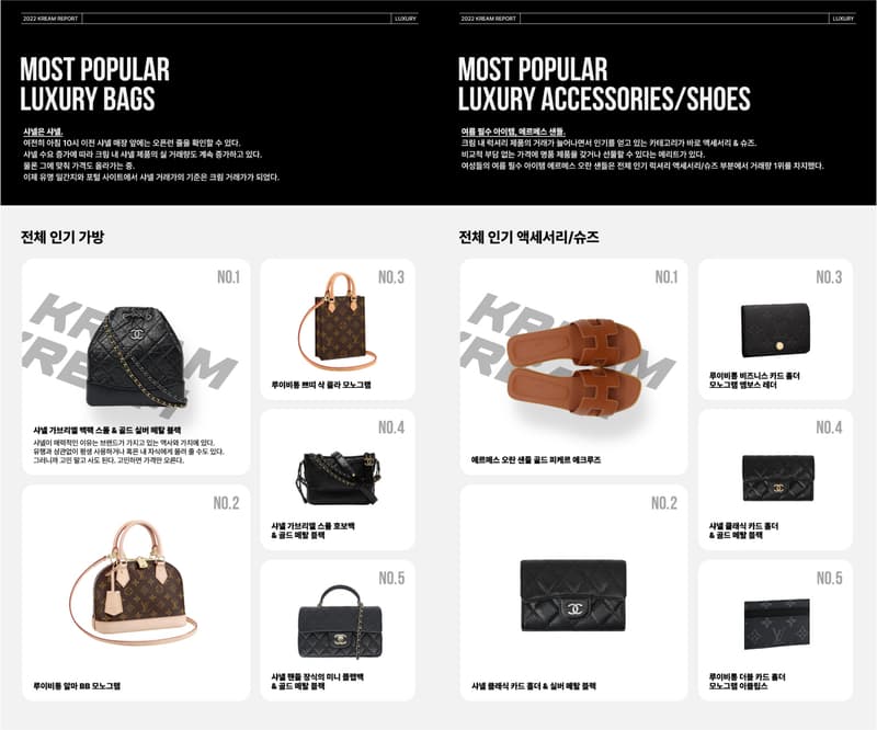 2022년 상반기 '크림'에서 가장 많이 거래된 스니커 TOP 5, 범고래, 올백 포스, 올빽포스