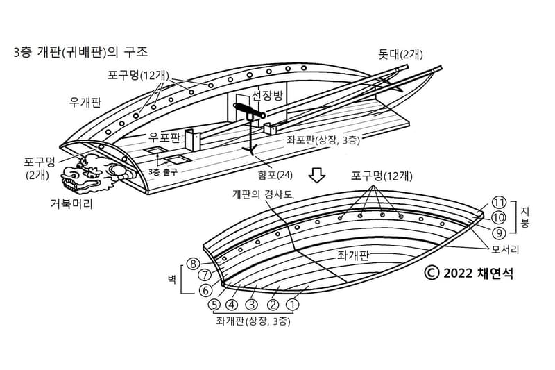 18세기 설계도로 복원한 거북선의 실제 모습은?, 거북선, 이순신, 채연석, 거북선 복원, 조선시대, 거북선 무기, 이충무공전서, 임진왜란