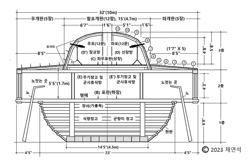 18세기 설계도로 복원한 거북선의 실제 모습은?, 거북선, 이순신, 채연석, 거북선 복원, 조선시대, 거북선 무기, 이충무공전서, 임진왜란
