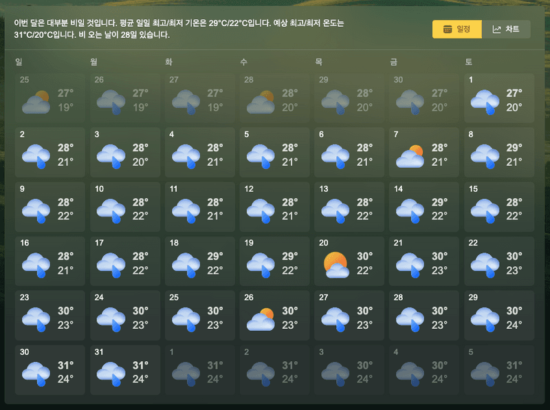 대한민국에 7월 내내 비가 쏟아질 전망이다?, 기상청, 우산, 장마, 소나기, 장화