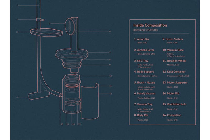 Wearoff sustainable daily clothing care system