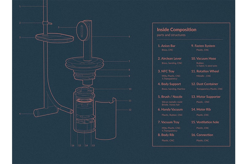 Wearoff sustainable daily clothing care system