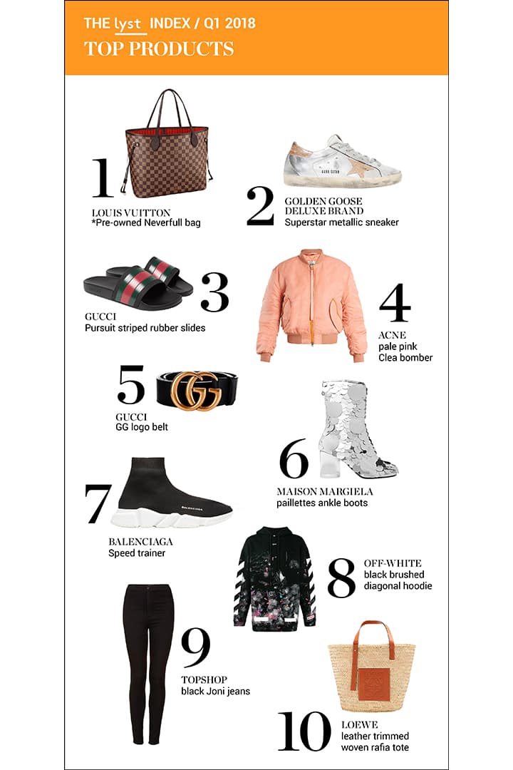 hottest-fashion-brands-products-2018-q1