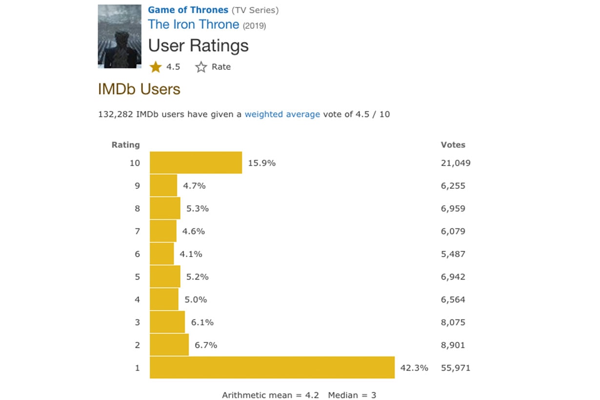IMDb-game-of-thrones
