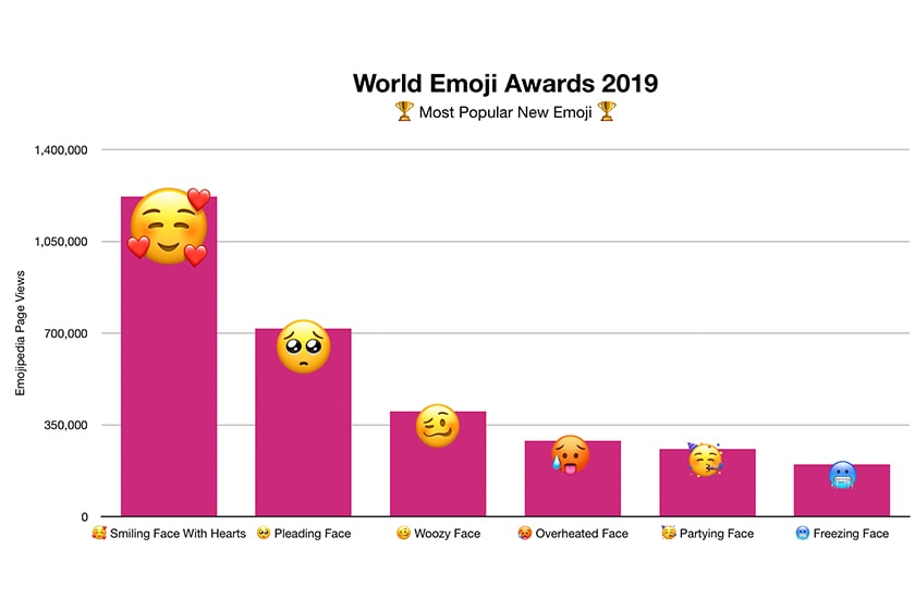 world-emoji-award 2019