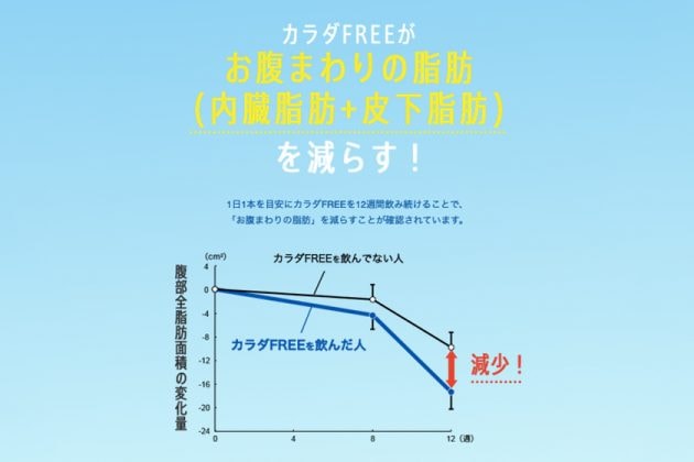 beer Kirin Body FREE japan lose weight