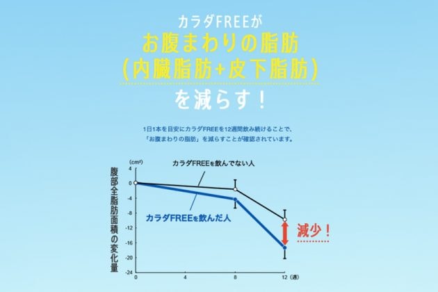 beer Kirin Body FREE japan lose weight 