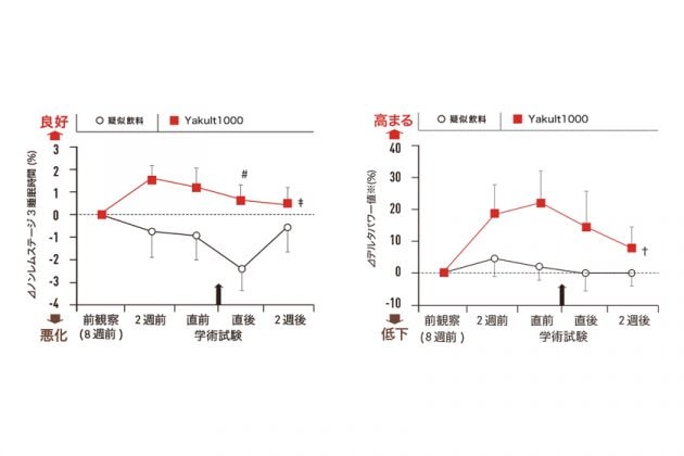 yakult 1000 sleeping well japan drink