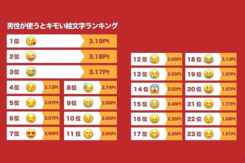 Japanese Girl Emoji hate top 20