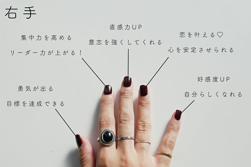 ring finger increase luck
