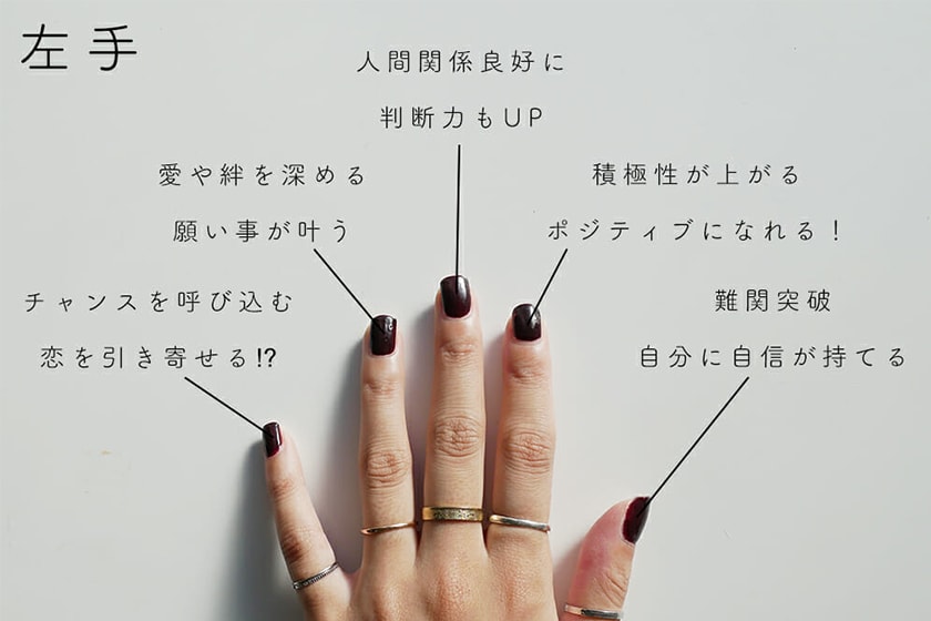 ring finger increase luck