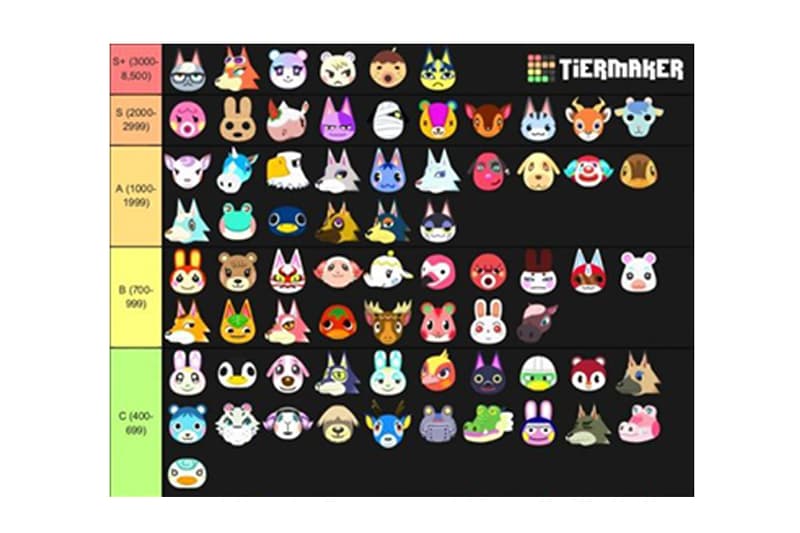 animal crossing villagers ranking