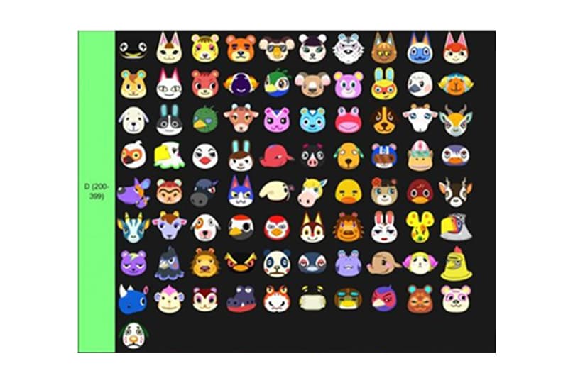 animal crossing villagers ranking
