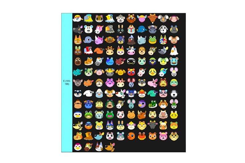 animal crossing villagers ranking