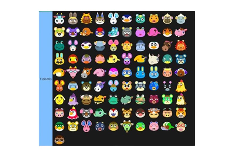 animal crossing villagers ranking