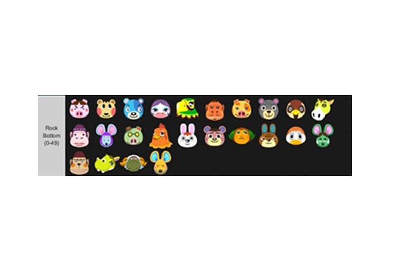 animal crossing villagers ranking