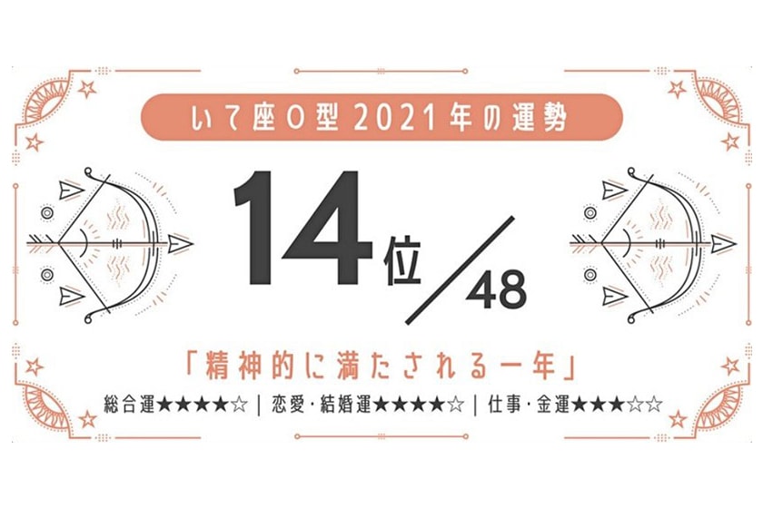 2021 horoscopes blood type luck ranking