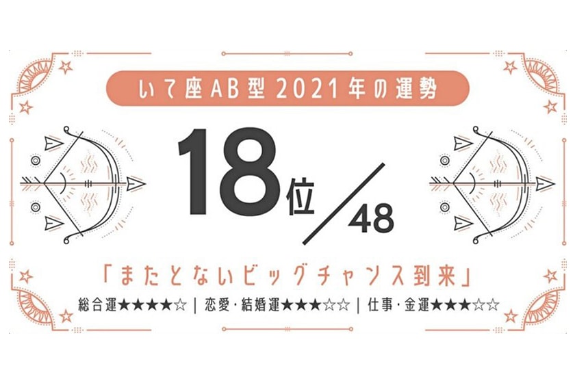 2021 horoscopes blood type luck ranking