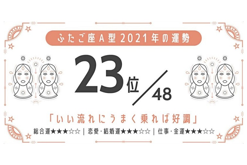 2021 horoscopes blood type luck ranking