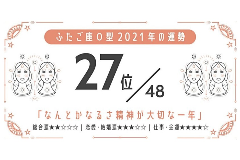 2021 horoscopes blood type luck ranking