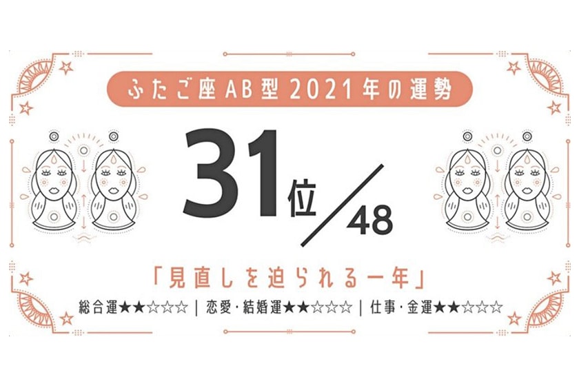 2021 horoscopes blood type luck ranking