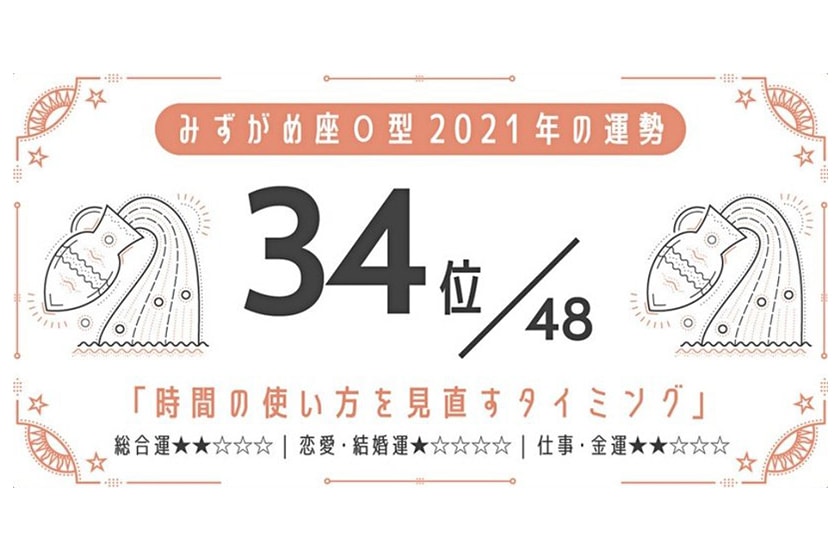 2021 horoscopes blood type luck ranking